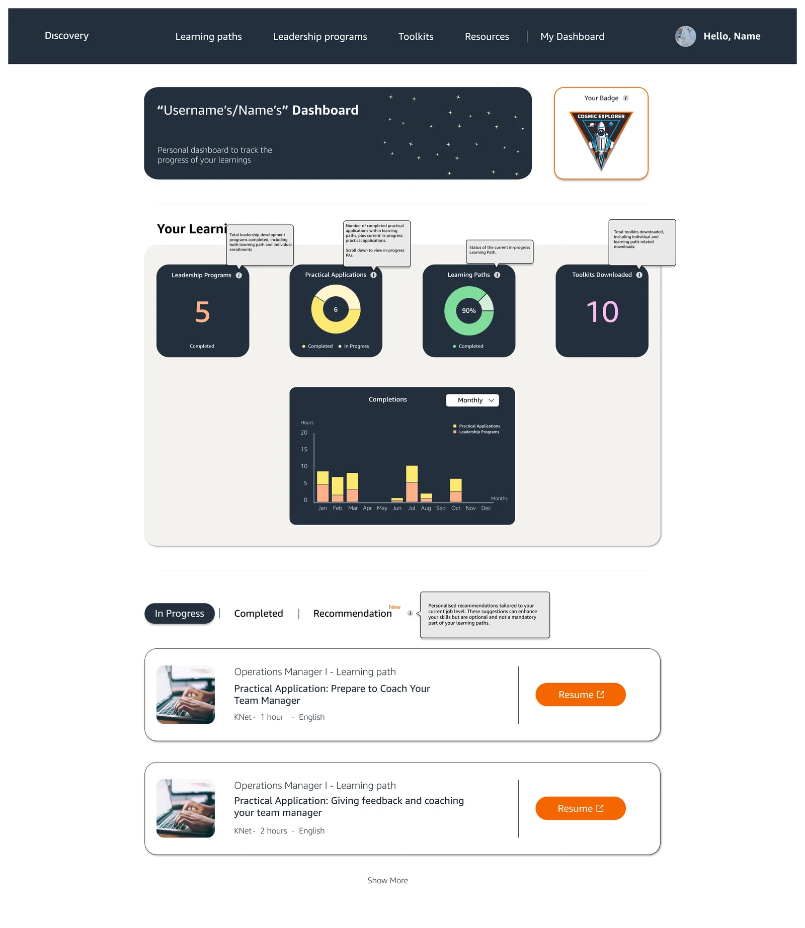 Final dashboard design with progress statistics, badges, a monthly completions chart and learning activities